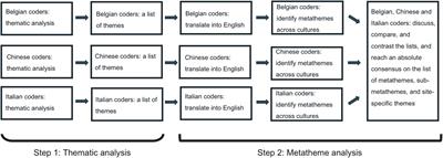 Cultural universality and specificity of teacher-student relationship: a qualitative study in Belgian, Chinese, and Italian primary school teachers